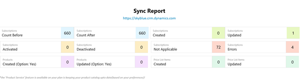 Sync report 01